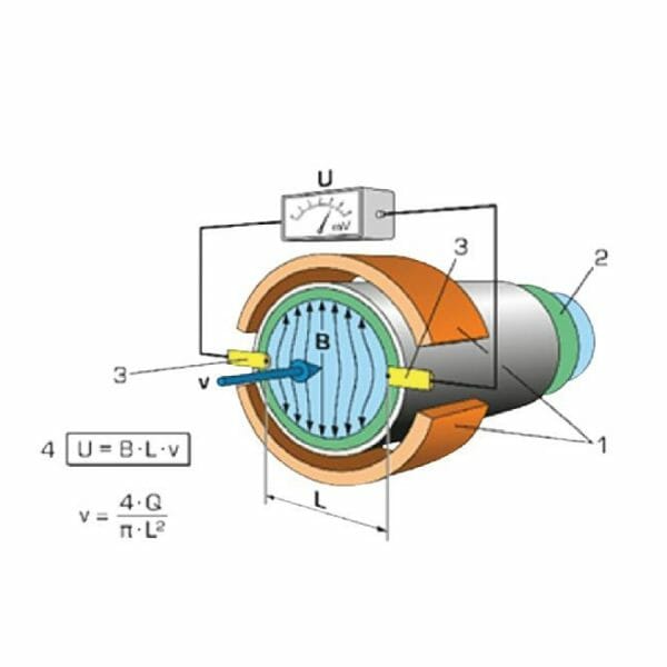 MF2000 Electromagnetic Flow meter - Image 3