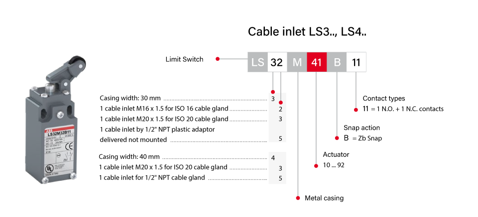 ABB-Limit-switches-Cable-inlet-LS3-LS4