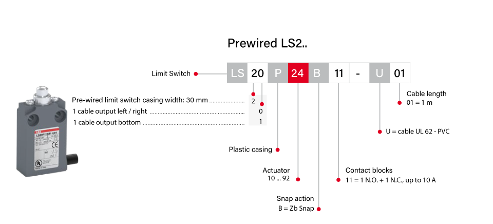 ABB-Limit-switches-Prewired-LS2