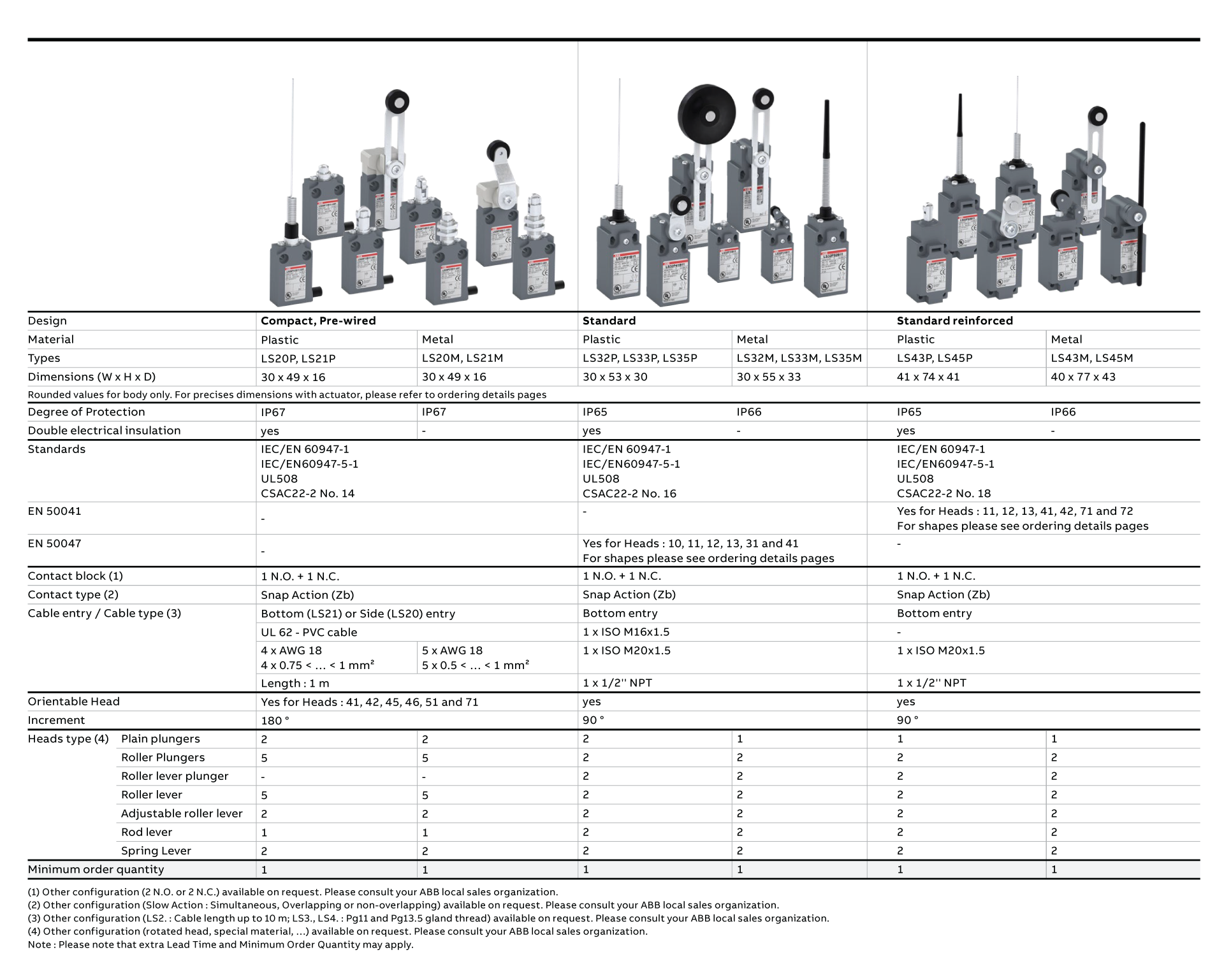 ABB Limit switches Product selection guide
