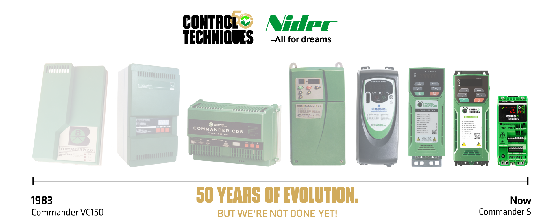 Control-Techniques-History-50-Years-of-Evolution