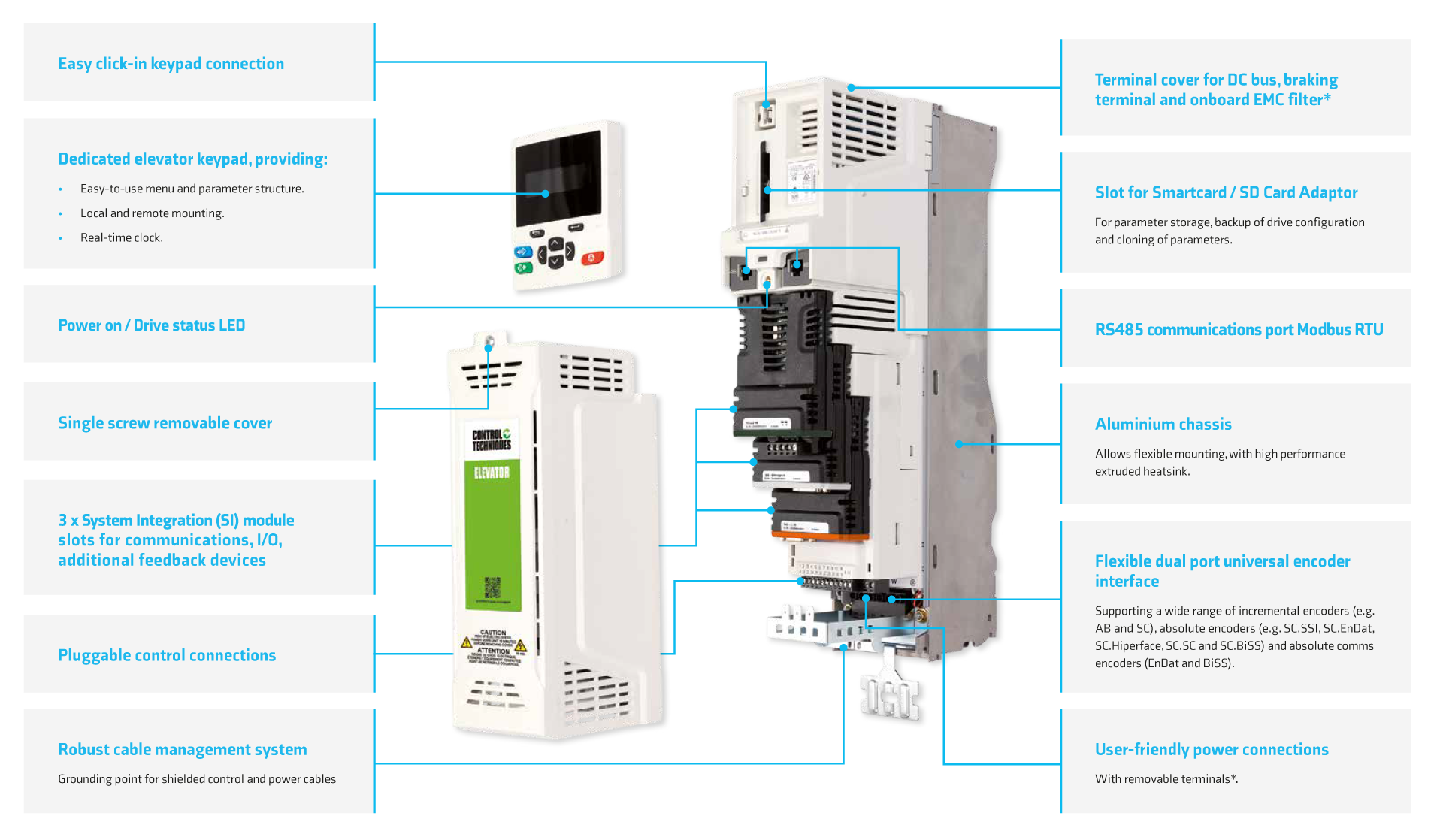 Elevator Drive E300 AC Drives