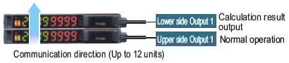 Calculation Of Two Neighboring Amplifiers