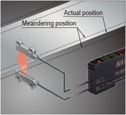 Edge Tracking Of Film Or Sheet