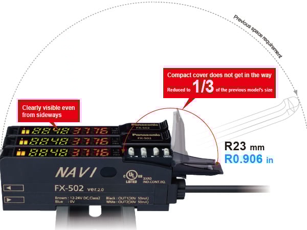 Flat Display With Wide Viewing Angle