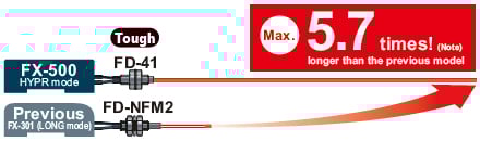 Hypr(hyper) Mode