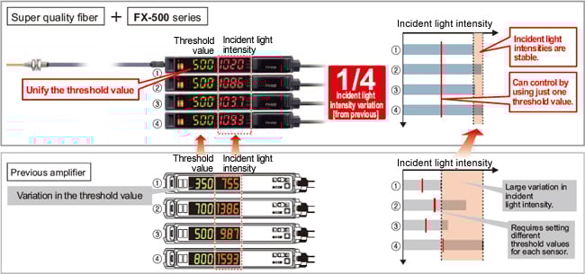 High Stability!