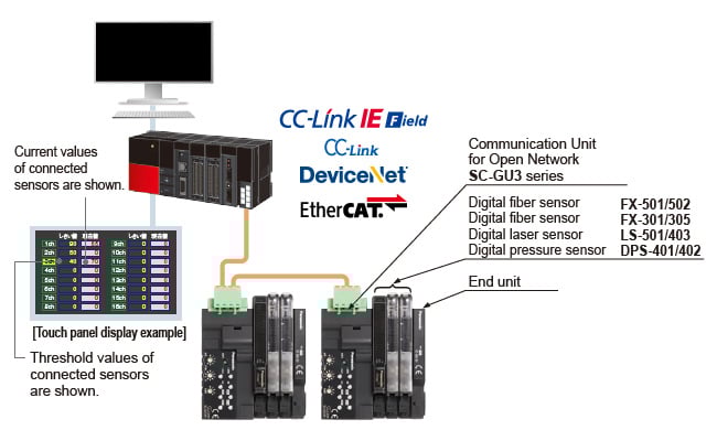 Network Communication