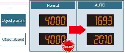 Stable Detection
