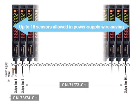 Wire Saving, Space Saving