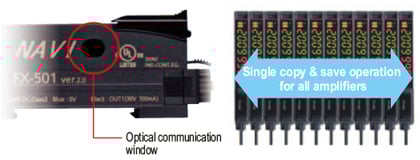 Communication Function