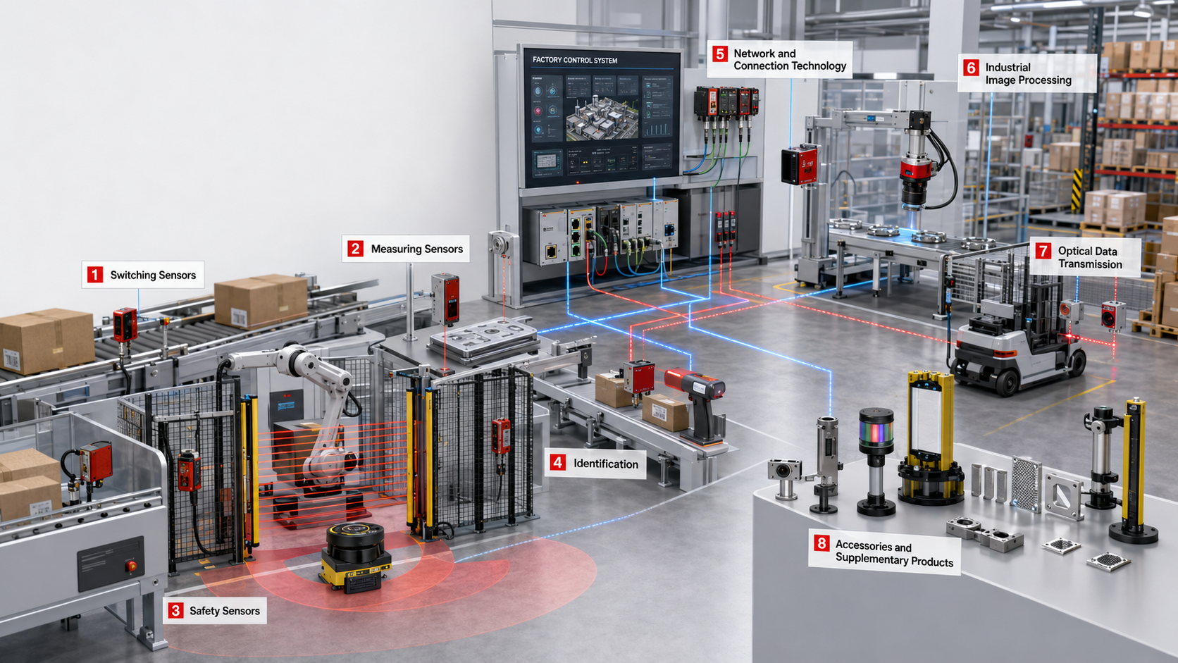 Leuze Industrial Sensor and Machine Safety